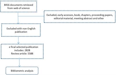 Knowledge mapping and visualization of trends in immunotherapy for ovarian cancer over the past five years: a bibliometric analysis